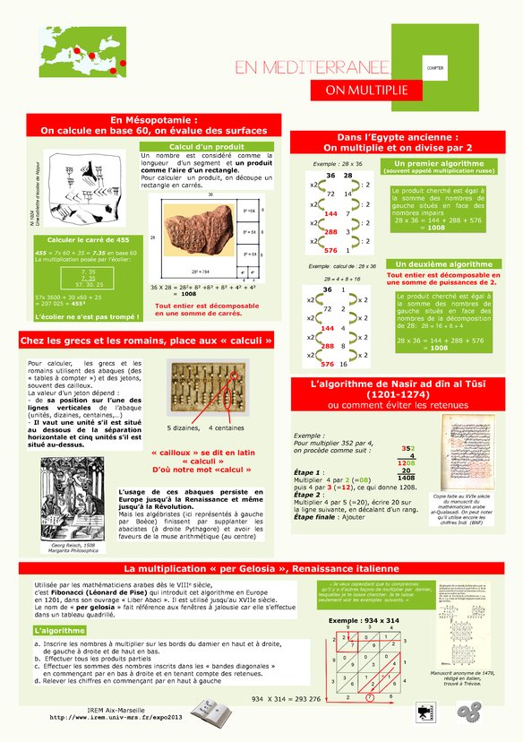 Multiplier autour de la Mditerrane