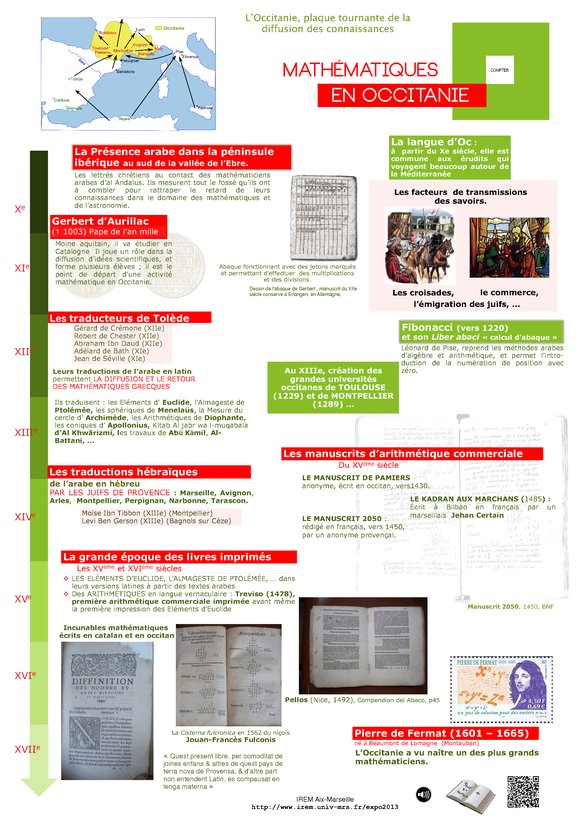 Les mathmatiques en Occitanie 