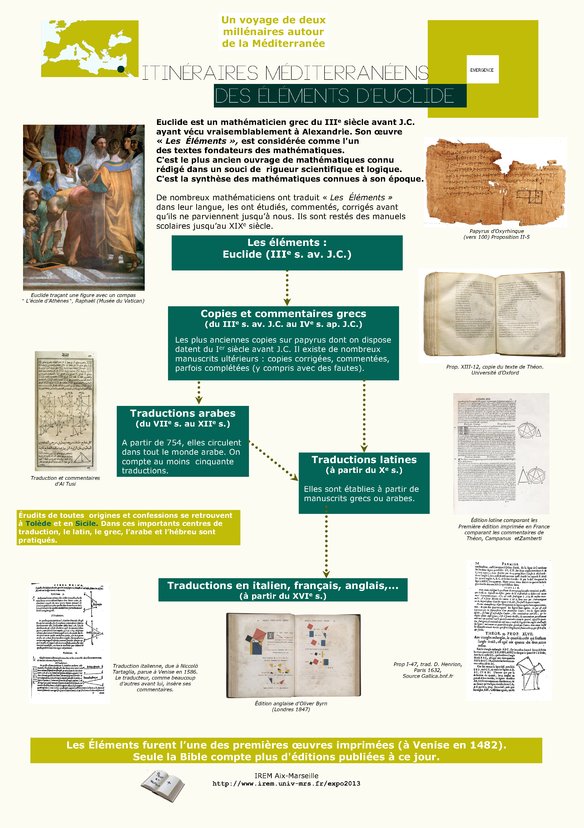 Itinraires des lments d'Euclide