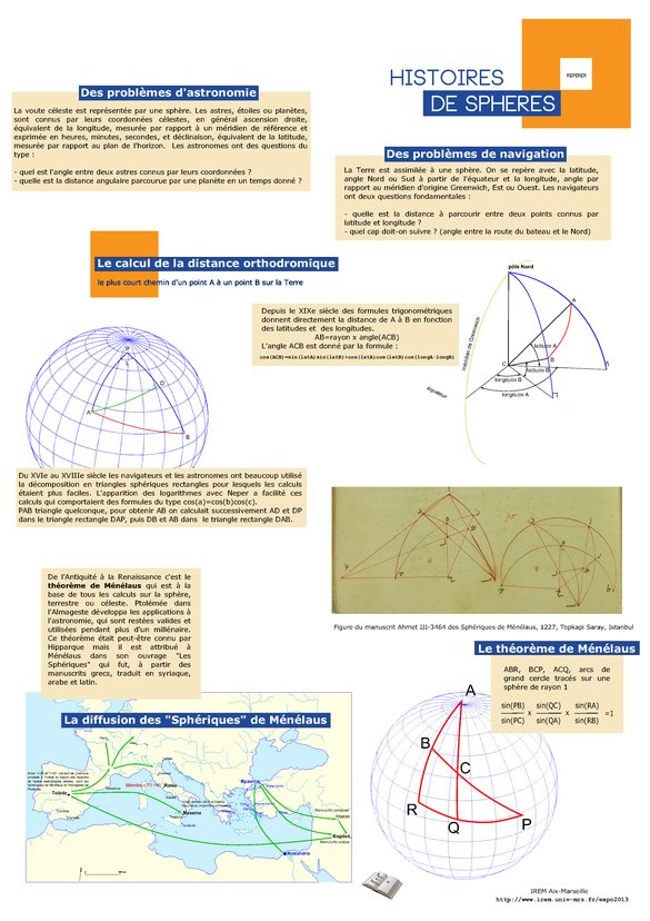 Histoires de sphres