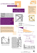 Mesurer Carre gomtrique